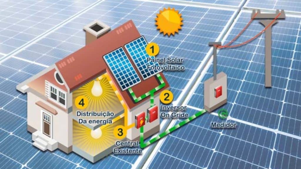 Solar Fotovoltaica: Funcionamento e Benefícios